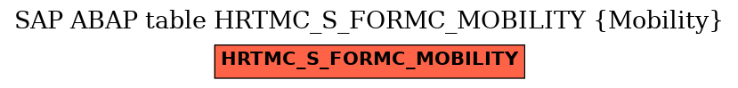 E-R Diagram for table HRTMC_S_FORMC_MOBILITY (Mobility)