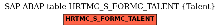 E-R Diagram for table HRTMC_S_FORMC_TALENT (Talent)