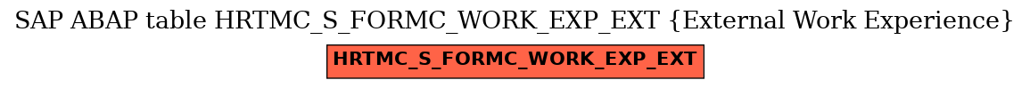 E-R Diagram for table HRTMC_S_FORMC_WORK_EXP_EXT (External Work Experience)