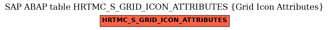 E-R Diagram for table HRTMC_S_GRID_ICON_ATTRIBUTES (Grid Icon Attributes)