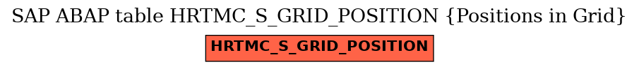 E-R Diagram for table HRTMC_S_GRID_POSITION (Positions in Grid)