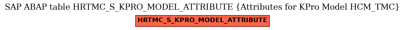 E-R Diagram for table HRTMC_S_KPRO_MODEL_ATTRIBUTE (Attributes for KPro Model HCM_TMC)