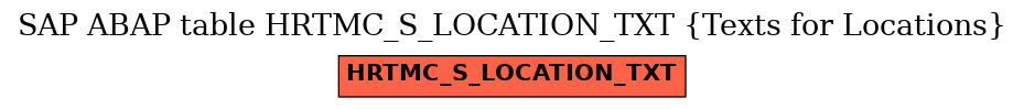 E-R Diagram for table HRTMC_S_LOCATION_TXT (Texts for Locations)