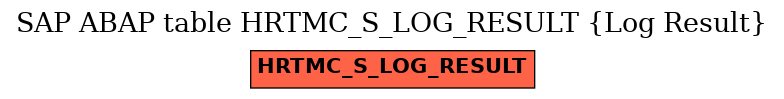 E-R Diagram for table HRTMC_S_LOG_RESULT (Log Result)