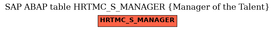 E-R Diagram for table HRTMC_S_MANAGER (Manager of the Talent)