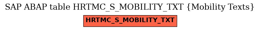 E-R Diagram for table HRTMC_S_MOBILITY_TXT (Mobility Texts)