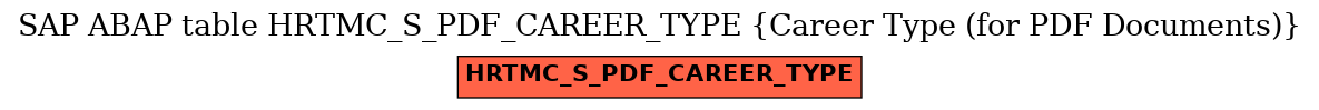 E-R Diagram for table HRTMC_S_PDF_CAREER_TYPE (Career Type (for PDF Documents))