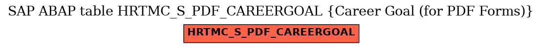 E-R Diagram for table HRTMC_S_PDF_CAREERGOAL (Career Goal (for PDF Forms))