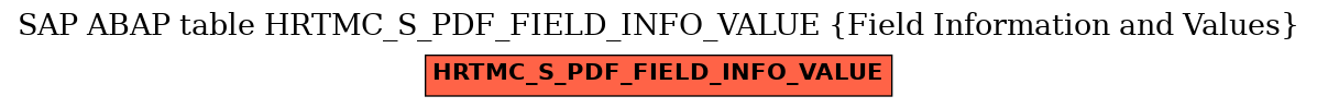 E-R Diagram for table HRTMC_S_PDF_FIELD_INFO_VALUE (Field Information and Values)