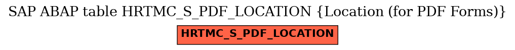 E-R Diagram for table HRTMC_S_PDF_LOCATION (Location (for PDF Forms))