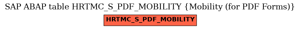 E-R Diagram for table HRTMC_S_PDF_MOBILITY (Mobility (for PDF Forms))
