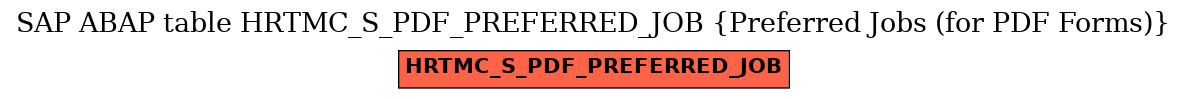 E-R Diagram for table HRTMC_S_PDF_PREFERRED_JOB (Preferred Jobs (for PDF Forms))