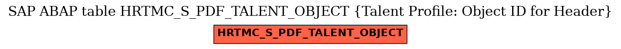 E-R Diagram for table HRTMC_S_PDF_TALENT_OBJECT (Talent Profile: Object ID for Header)
