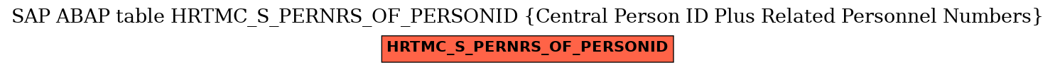 E-R Diagram for table HRTMC_S_PERNRS_OF_PERSONID (Central Person ID Plus Related Personnel Numbers)