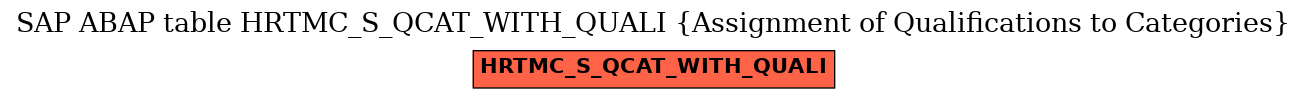 E-R Diagram for table HRTMC_S_QCAT_WITH_QUALI (Assignment of Qualifications to Categories)