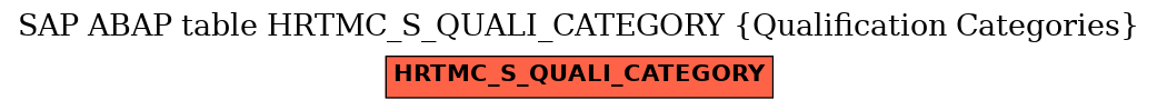 E-R Diagram for table HRTMC_S_QUALI_CATEGORY (Qualification Categories)