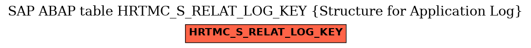 E-R Diagram for table HRTMC_S_RELAT_LOG_KEY (Structure for Application Log)