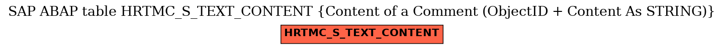 E-R Diagram for table HRTMC_S_TEXT_CONTENT (Content of a Comment (ObjectID + Content As STRING))