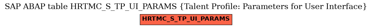 E-R Diagram for table HRTMC_S_TP_UI_PARAMS (Talent Profile: Parameters for User Interface)