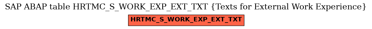 E-R Diagram for table HRTMC_S_WORK_EXP_EXT_TXT (Texts for External Work Experience)