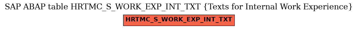 E-R Diagram for table HRTMC_S_WORK_EXP_INT_TXT (Texts for Internal Work Experience)