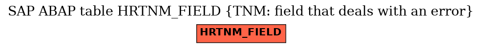 E-R Diagram for table HRTNM_FIELD (TNM: field that deals with an error)