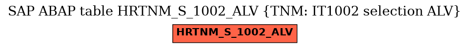 E-R Diagram for table HRTNM_S_1002_ALV (TNM: IT1002 selection ALV)