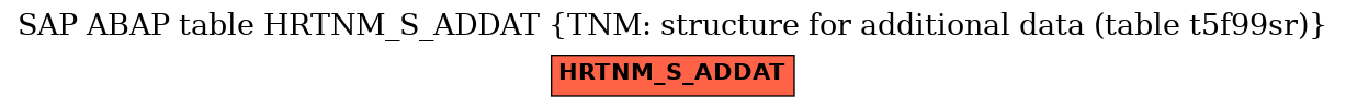 E-R Diagram for table HRTNM_S_ADDAT (TNM: structure for additional data (table t5f99sr))