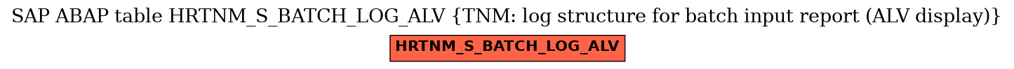E-R Diagram for table HRTNM_S_BATCH_LOG_ALV (TNM: log structure for batch input report (ALV display))