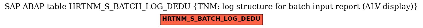 E-R Diagram for table HRTNM_S_BATCH_LOG_DEDU (TNM: log structure for batch input report (ALV display))