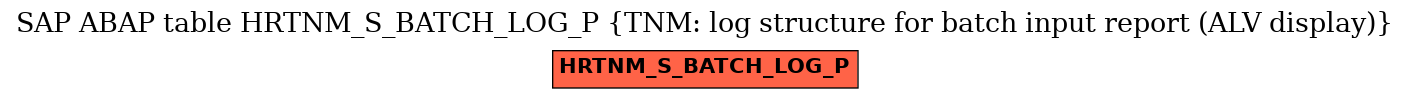 E-R Diagram for table HRTNM_S_BATCH_LOG_P (TNM: log structure for batch input report (ALV display))