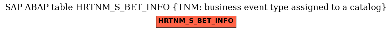 E-R Diagram for table HRTNM_S_BET_INFO (TNM: business event type assigned to a catalog)