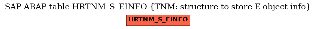 E-R Diagram for table HRTNM_S_EINFO (TNM: structure to store E object info)