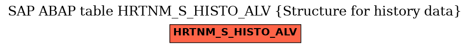 E-R Diagram for table HRTNM_S_HISTO_ALV (Structure for history data)