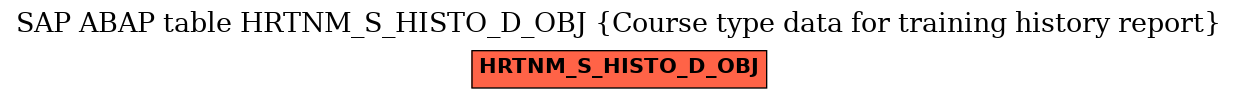 E-R Diagram for table HRTNM_S_HISTO_D_OBJ (Course type data for training history report)