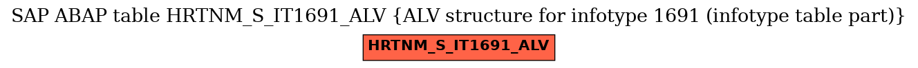 E-R Diagram for table HRTNM_S_IT1691_ALV (ALV structure for infotype 1691 (infotype table part))