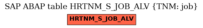 E-R Diagram for table HRTNM_S_JOB_ALV (TNM: job)