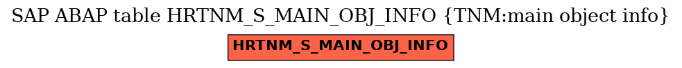 E-R Diagram for table HRTNM_S_MAIN_OBJ_INFO (TNM:main object info)