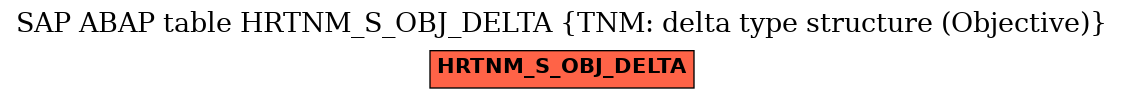 E-R Diagram for table HRTNM_S_OBJ_DELTA (TNM: delta type structure (Objective))