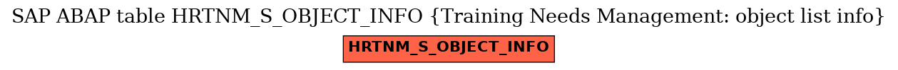 E-R Diagram for table HRTNM_S_OBJECT_INFO (Training Needs Management: object list info)