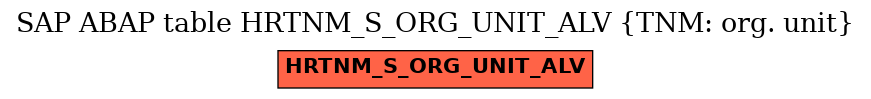 E-R Diagram for table HRTNM_S_ORG_UNIT_ALV (TNM: org. unit)