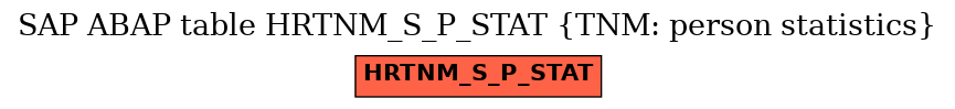 E-R Diagram for table HRTNM_S_P_STAT (TNM: person statistics)