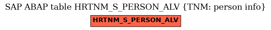 E-R Diagram for table HRTNM_S_PERSON_ALV (TNM: person info)