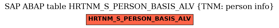 E-R Diagram for table HRTNM_S_PERSON_BASIS_ALV (TNM: person info)