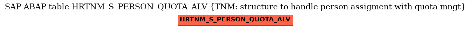 E-R Diagram for table HRTNM_S_PERSON_QUOTA_ALV (TNM: structure to handle person assigment with quota mngt)