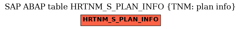E-R Diagram for table HRTNM_S_PLAN_INFO (TNM: plan info)