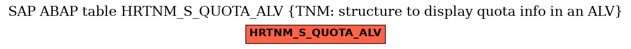 E-R Diagram for table HRTNM_S_QUOTA_ALV (TNM: structure to display quota info in an ALV)