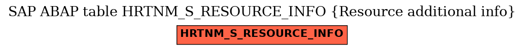E-R Diagram for table HRTNM_S_RESOURCE_INFO (Resource additional info)