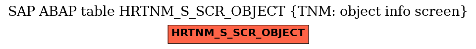 E-R Diagram for table HRTNM_S_SCR_OBJECT (TNM: object info screen)