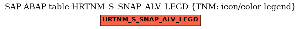 E-R Diagram for table HRTNM_S_SNAP_ALV_LEGD (TNM: icon/color legend)